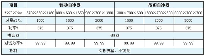 空氣自?xún)羝餍吞?hào)/規(guī)格尺寸及技術(shù)參數(shù)