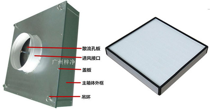 拋棄式一體化高效送風(fēng)口組成部分有吊環(huán)、主箱體、進(jìn)風(fēng)接口、蓋板、散流板、高效過濾器（保溫棉、吊環(huán)附件可選）。