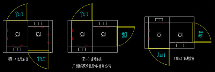 幾種常見的轉(zhuǎn)角風(fēng)淋室開門方向左進(jìn)右出、直進(jìn)右出、直進(jìn)左出